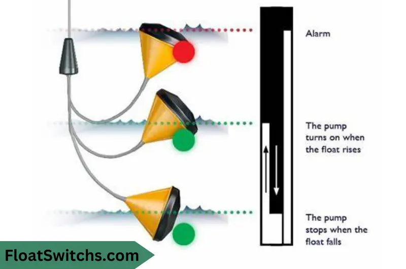 How to Choose the Right Float Switch