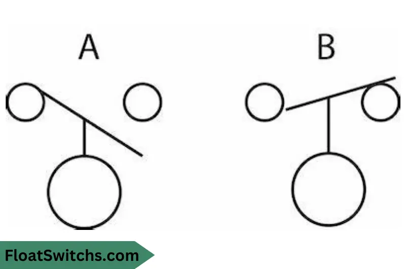 Symbol of Float Switches in Electrical Schematics