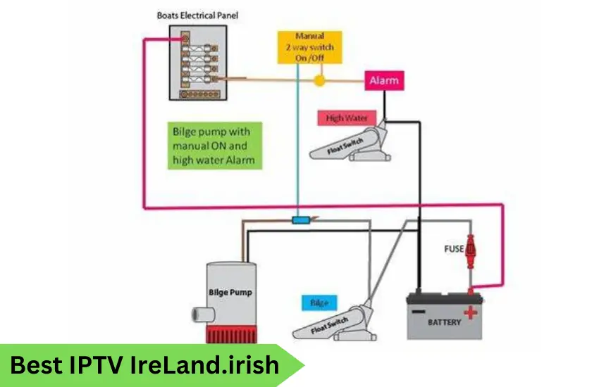 Wiring a 12v Float Switch