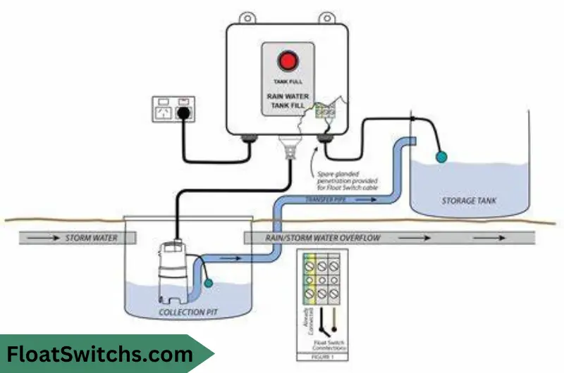 Installation and Maintenance of Float Switches