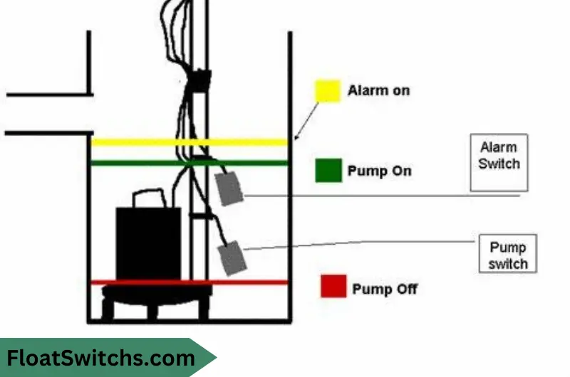 Wiring Diagram Components