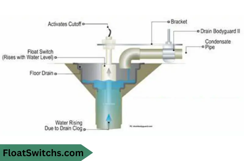 Wiring Diagrams for HVAC Drain Pan Float Switches