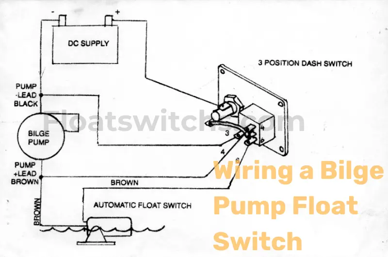 Wiring a Bilge Pump Float Switch A Detailed How-To Guide